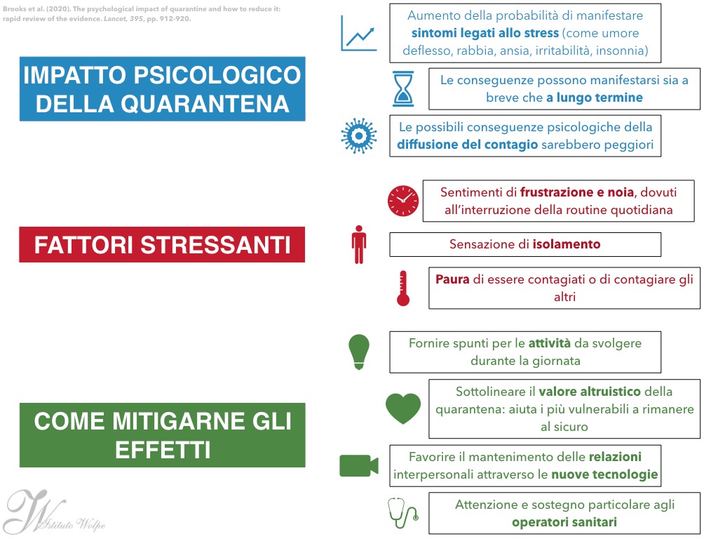 slide ricerca effetti quarantena